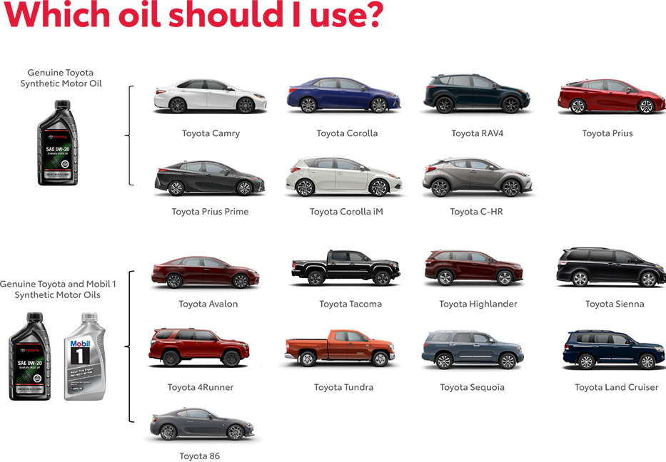 Which Oil Should You use? Contact Rudy Luther Toyota for more information.